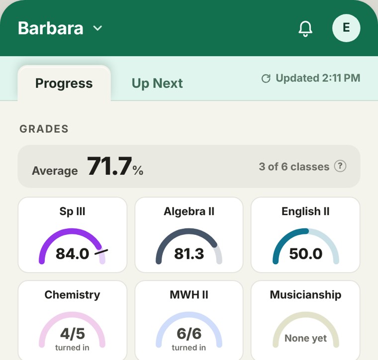 The guardian view of a student's progress report, with an average grade and a dial for each class