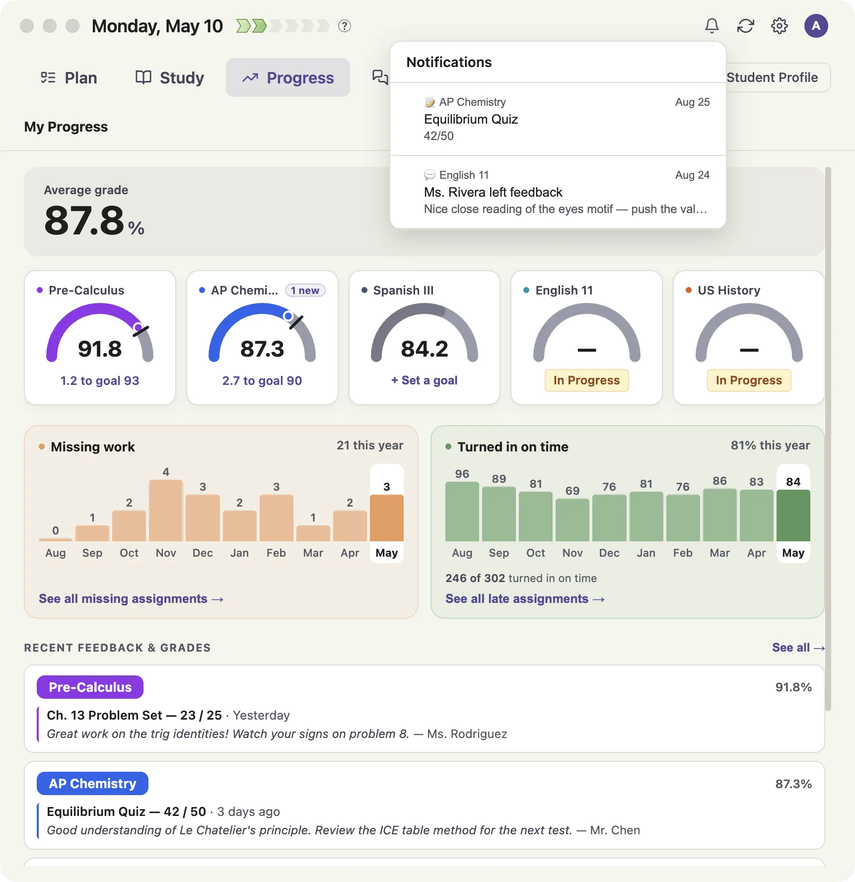 The progress view with notifications open, showing every course grade, on-time percentage, and a teacher's feedback